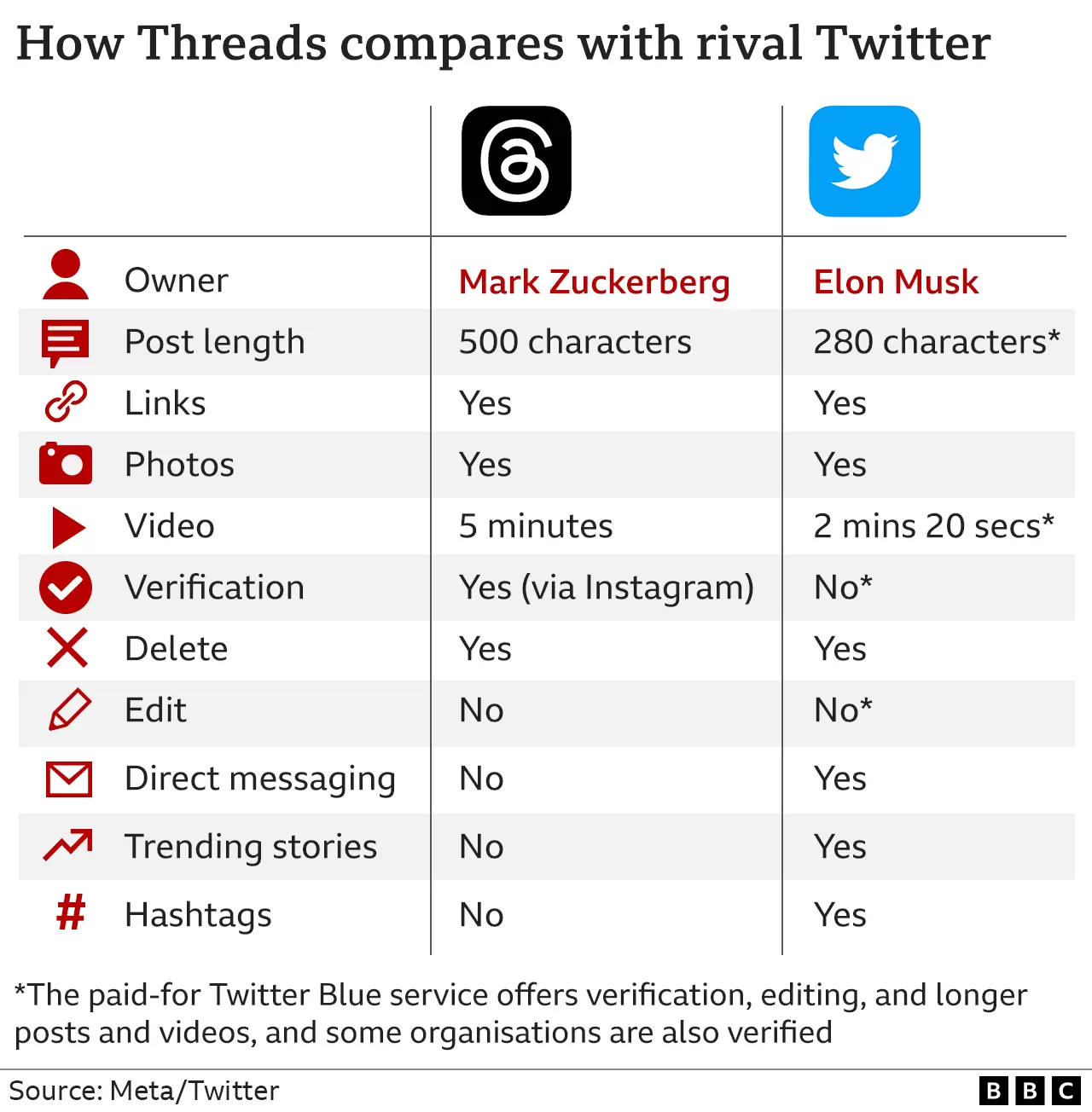 Thread Vs Twitter